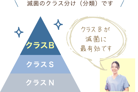 滅菌のクラス分け（分類）です クラスBが滅菌に最有効です